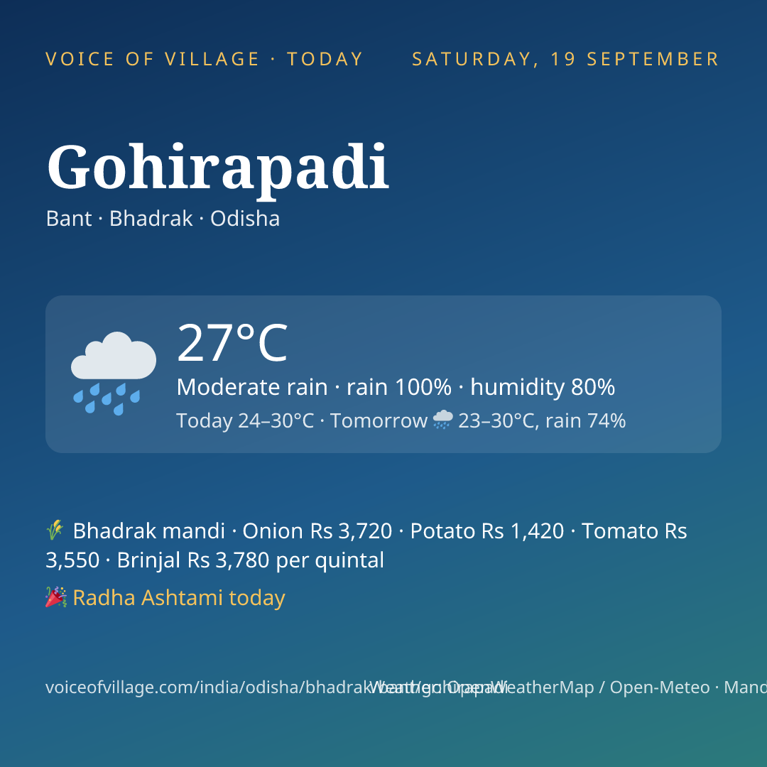 Gohirapadi today