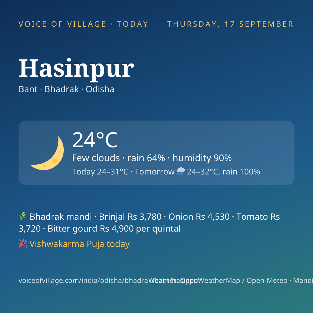 Hasinpur today