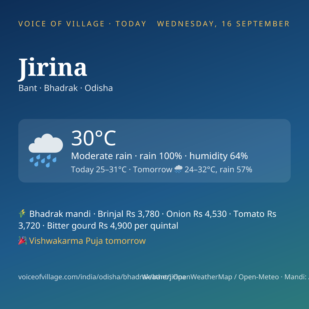 Jirina today