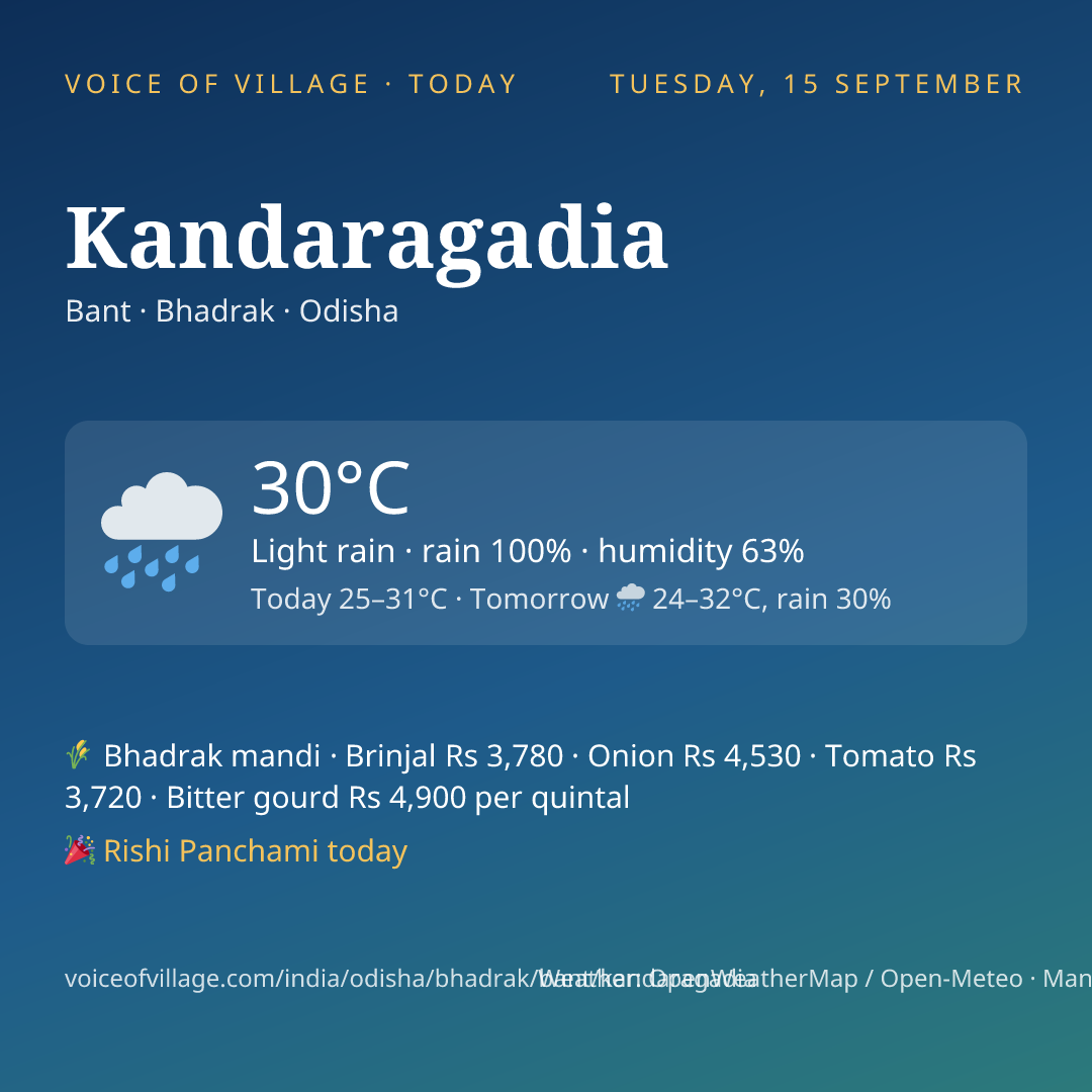 Kandaragadia today