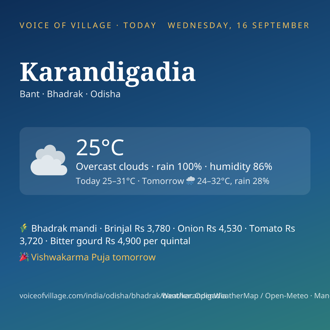 Karandigadia today