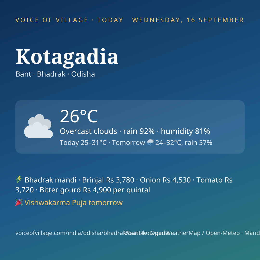 Kotagadia today