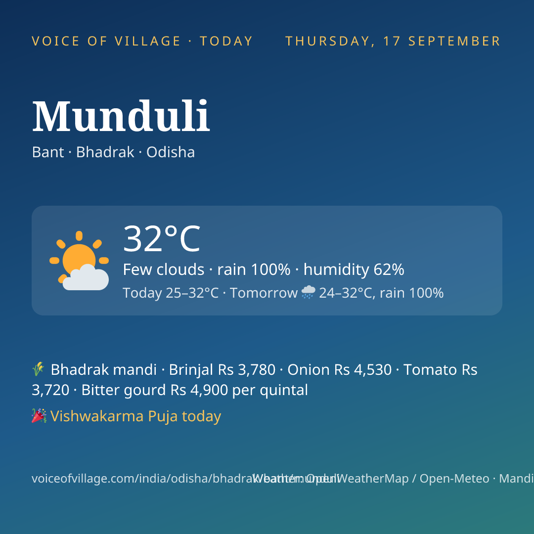 Munduli today