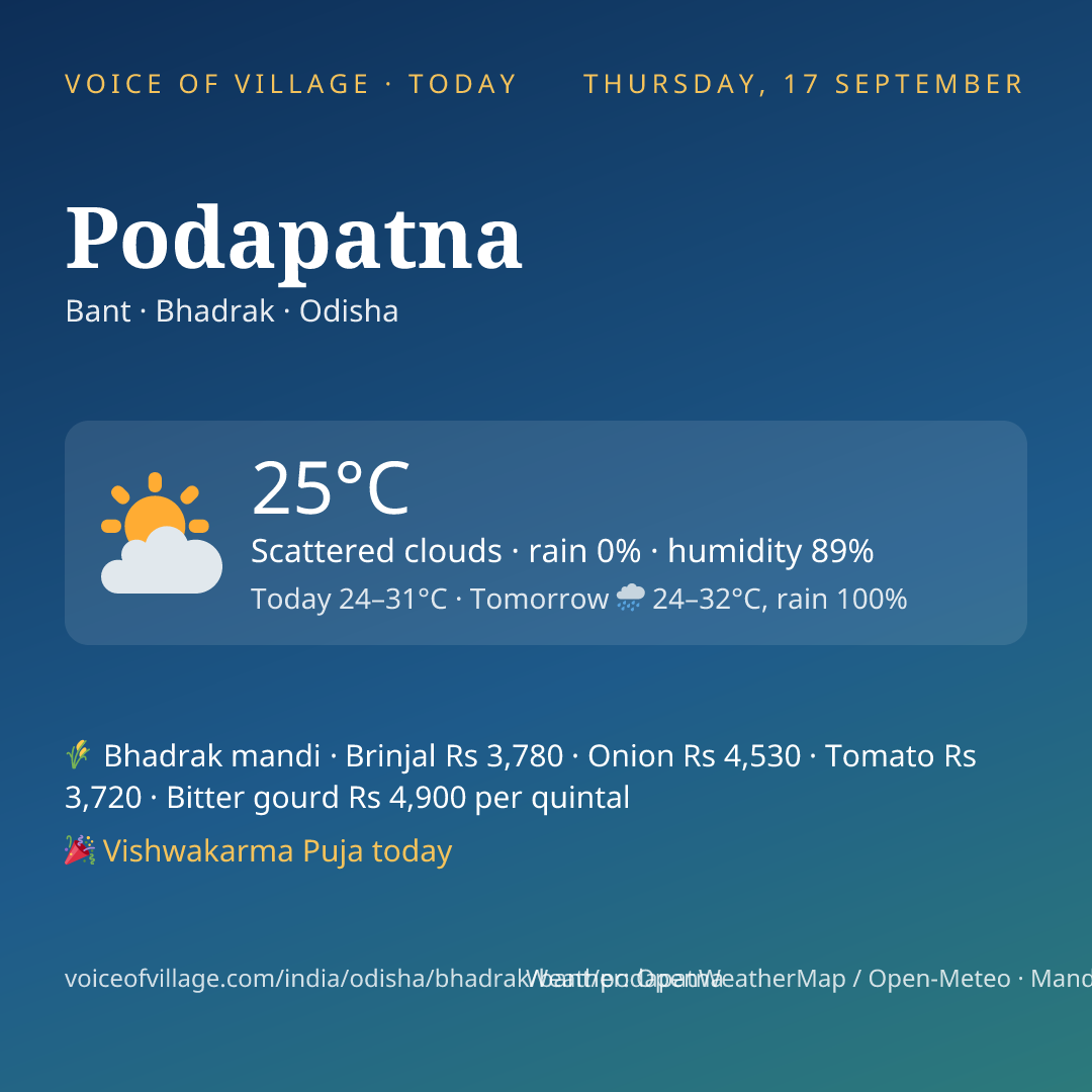 Podapatna today