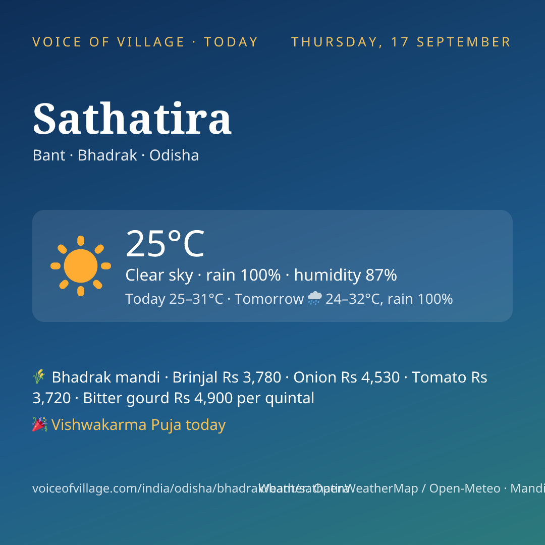 Sathatira today