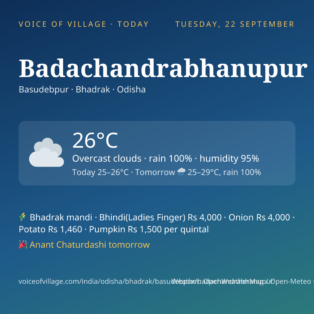 Badachandrabhanupur today