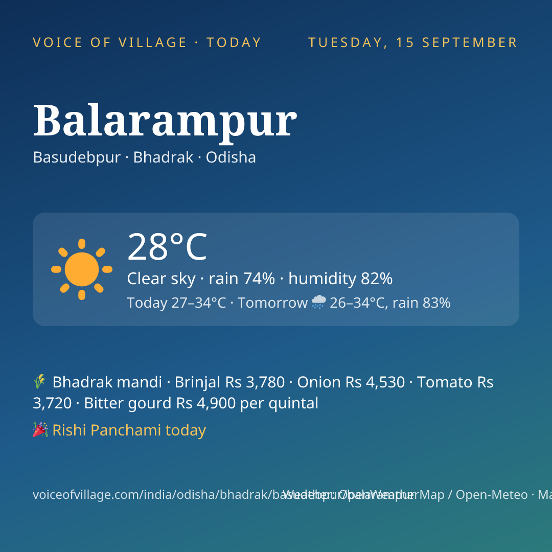 Balarampur today
