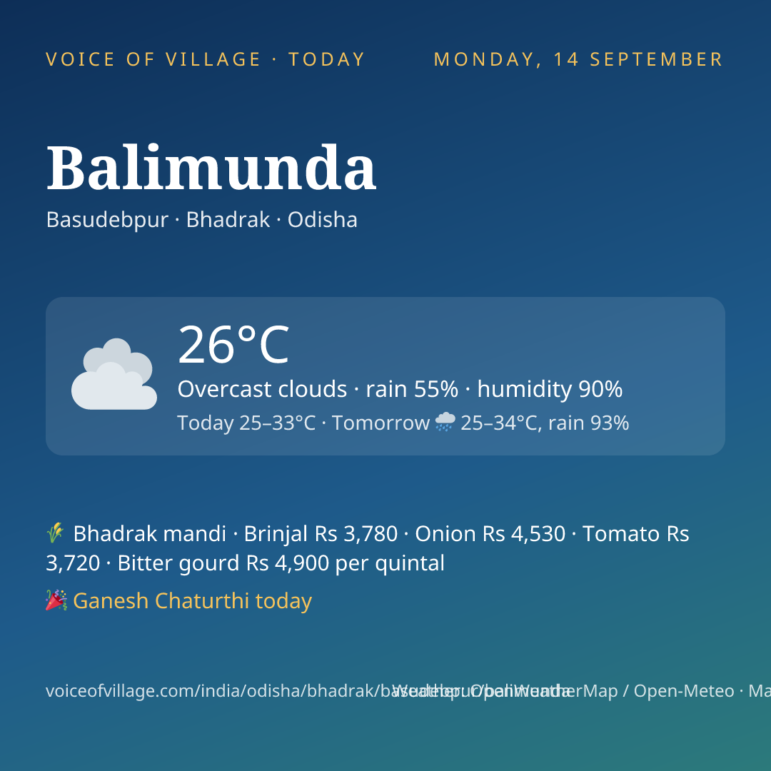 Balimunda today