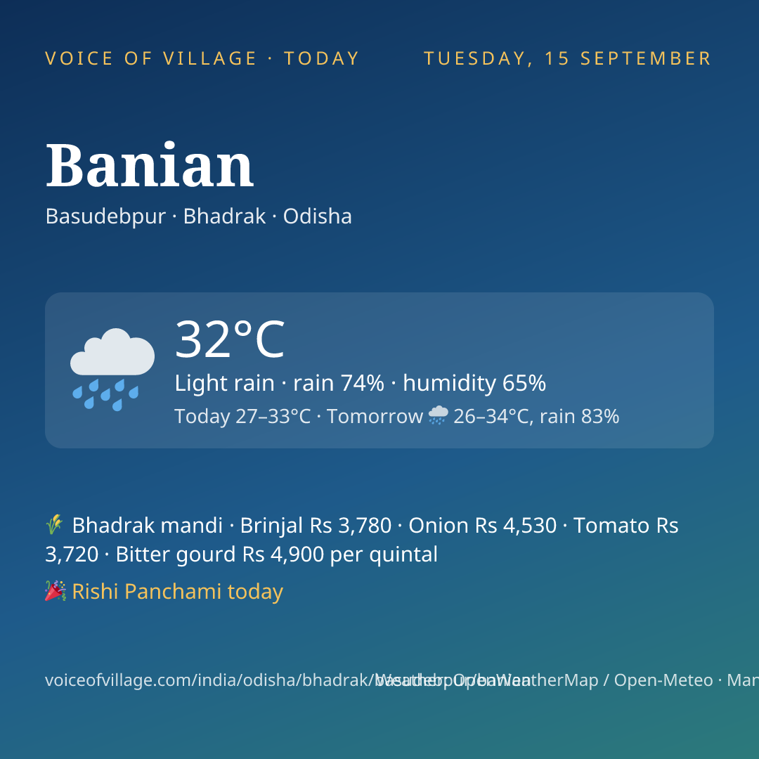 Banian today