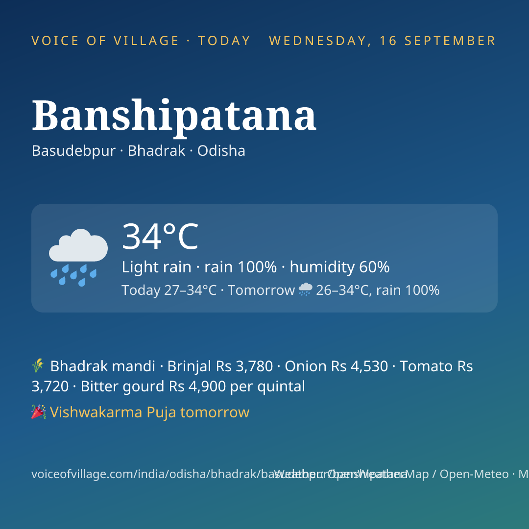 Banshipatana today