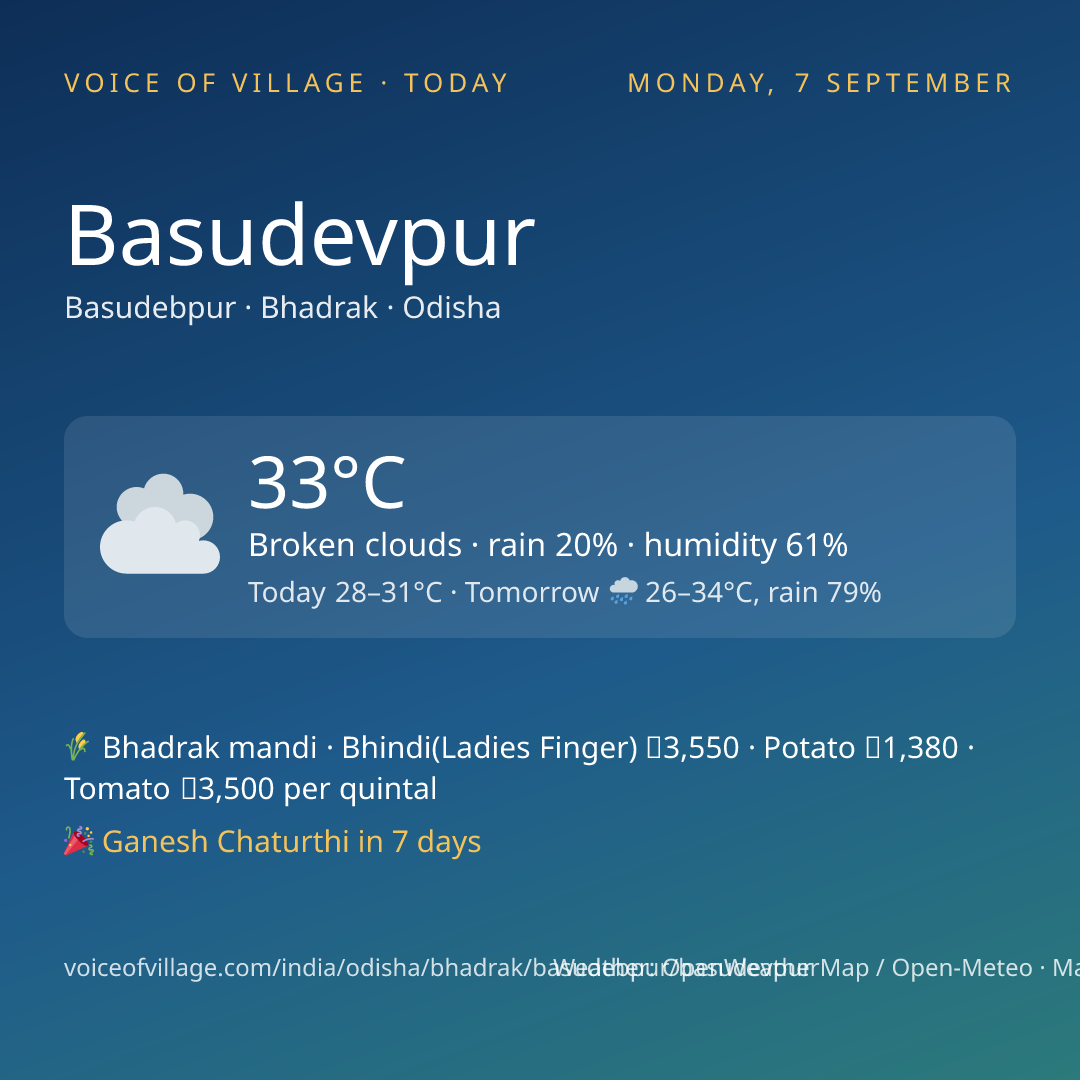 Basudevpur today