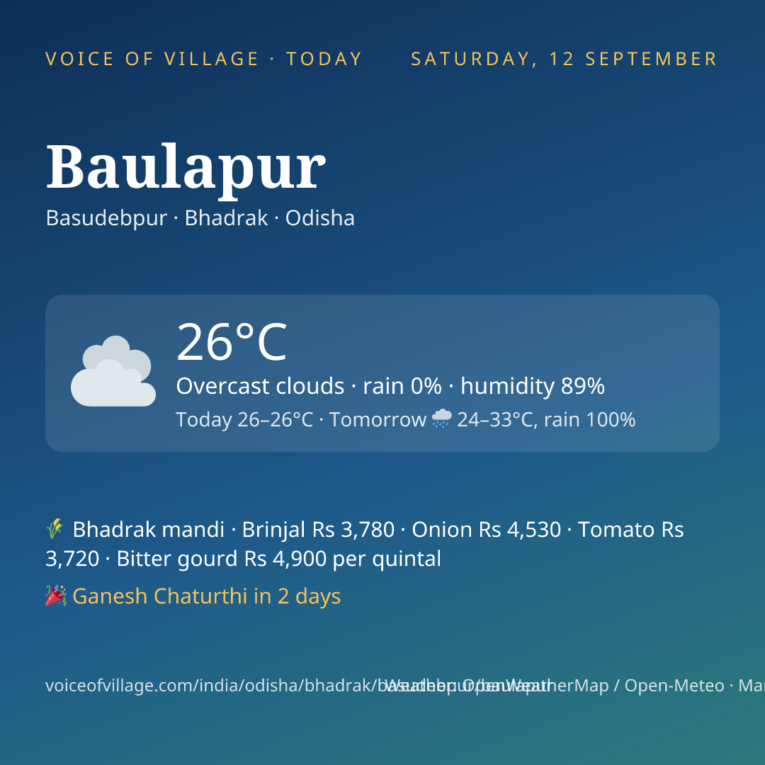 Baulapur today