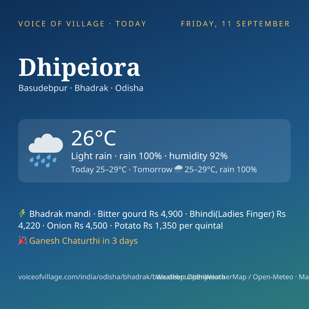 Dhipeiora today
