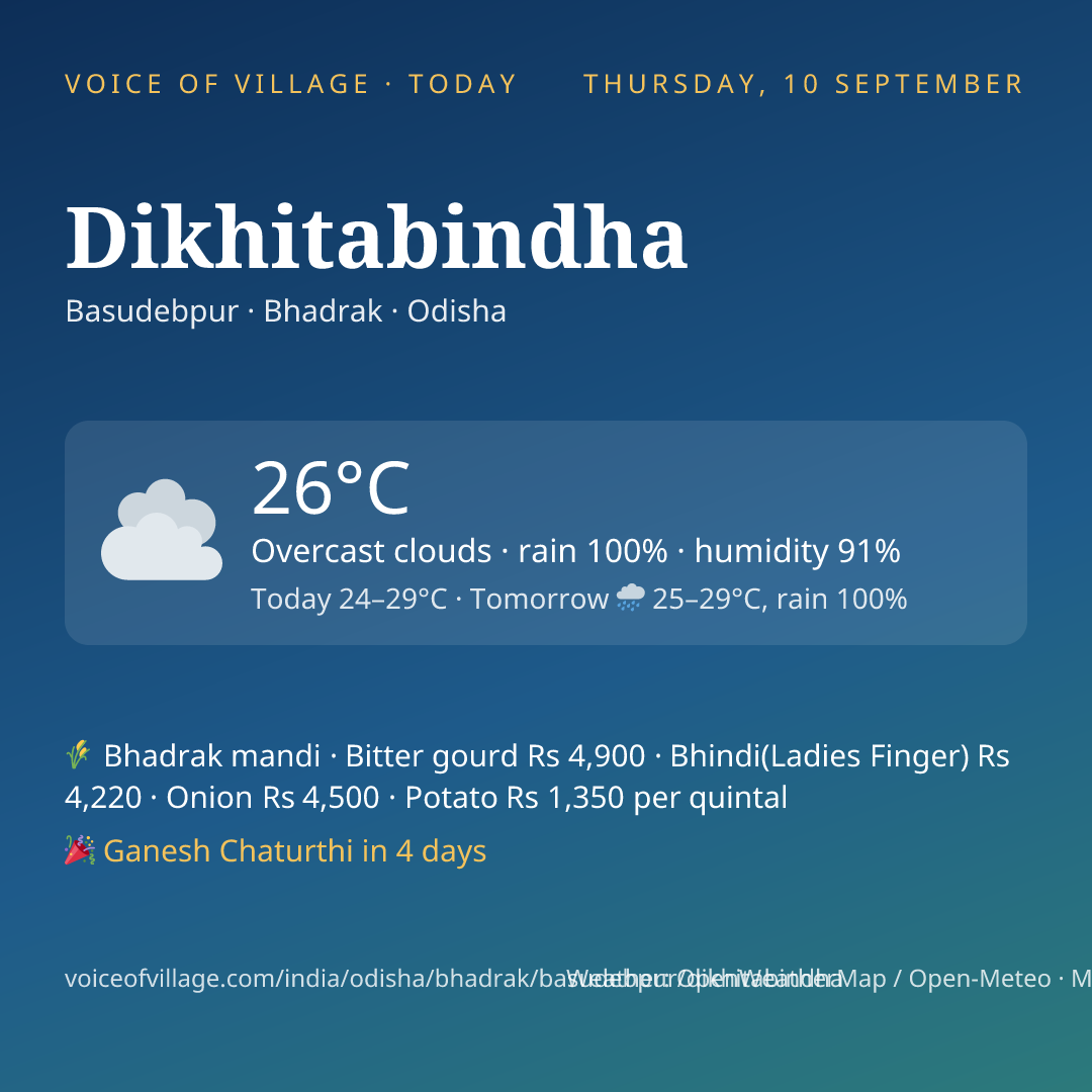 Dikhitabindha today