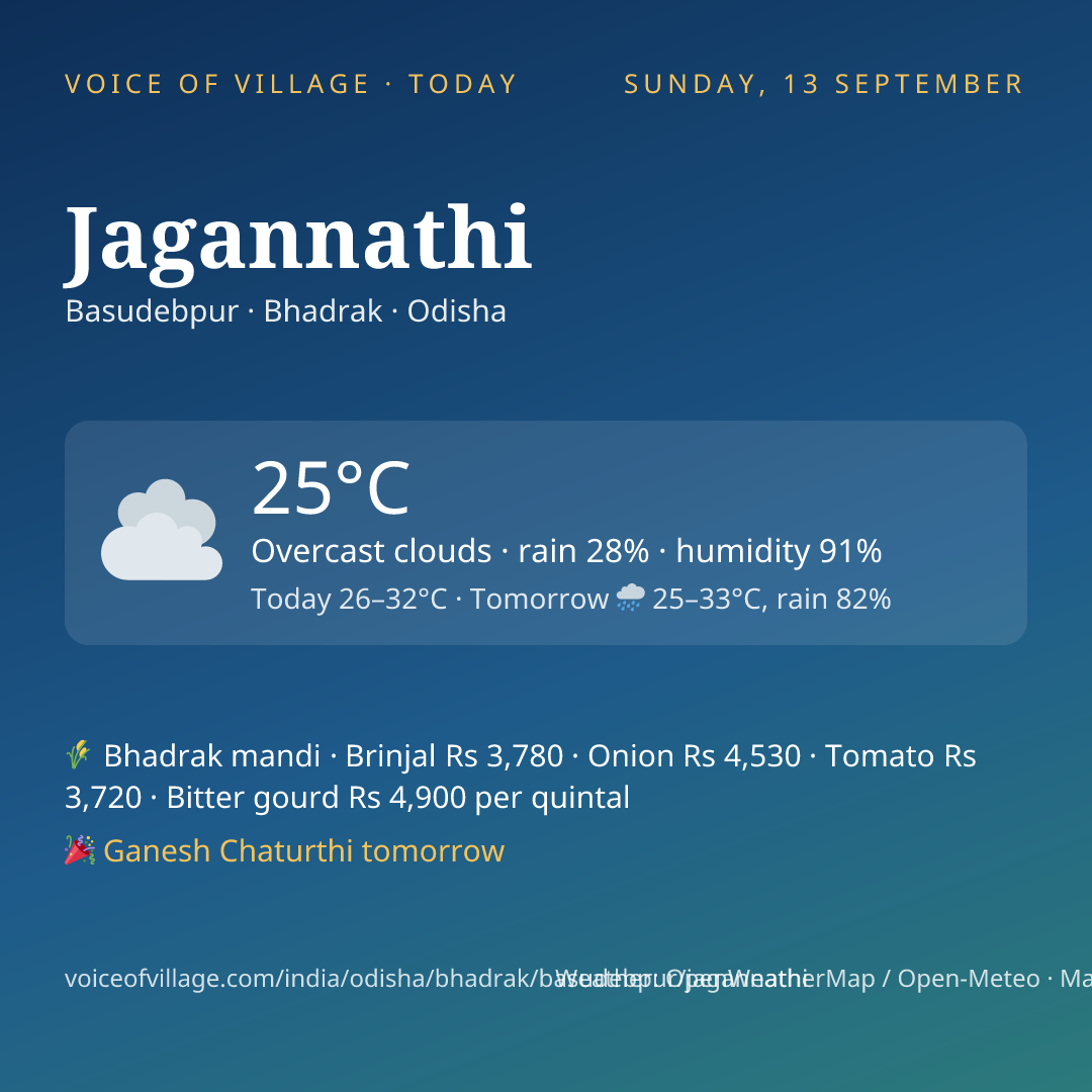 Jagannathi today