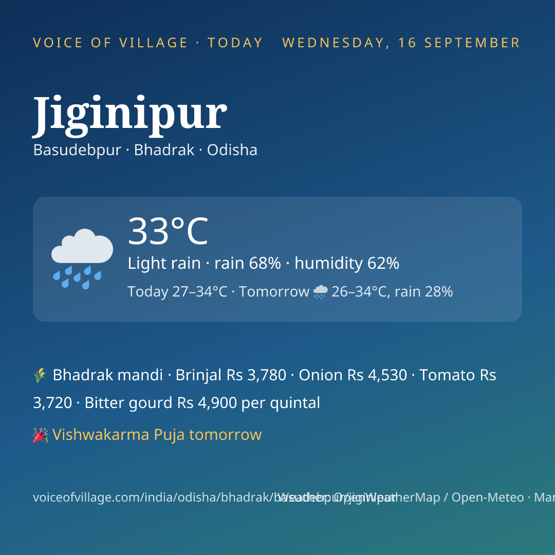 Jiginipur today
