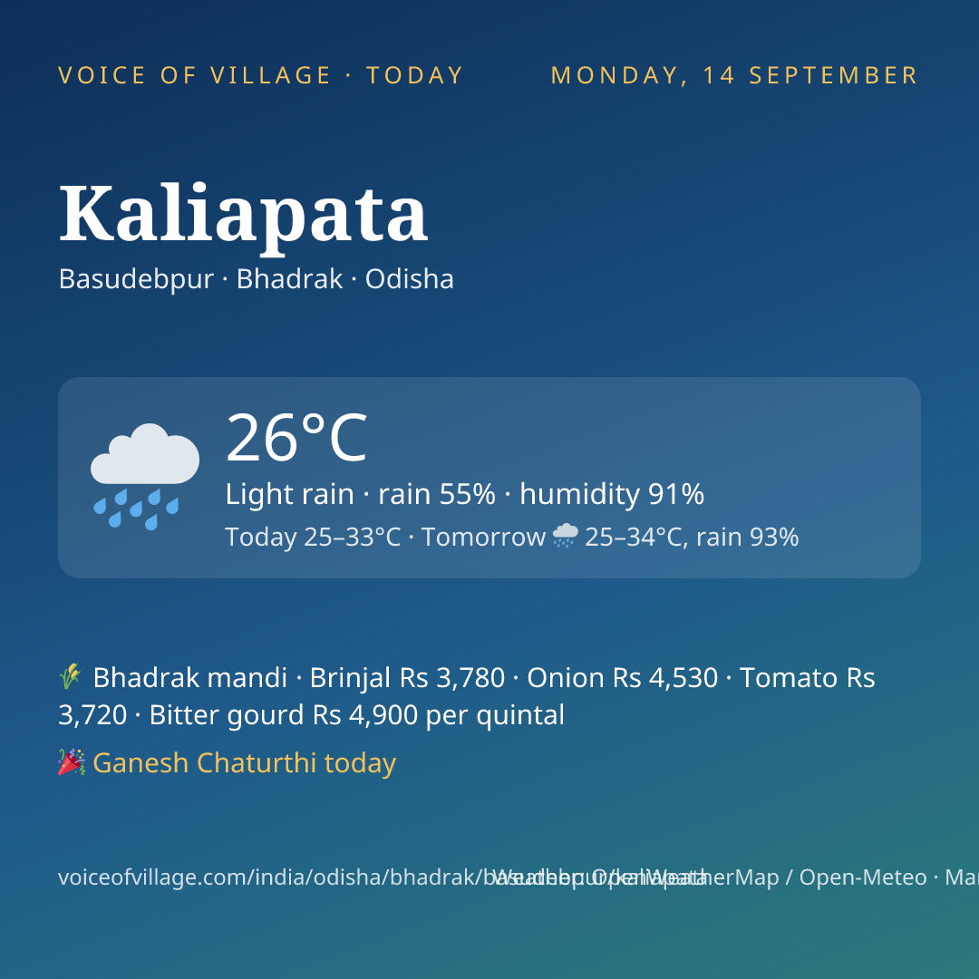Kaliapata today