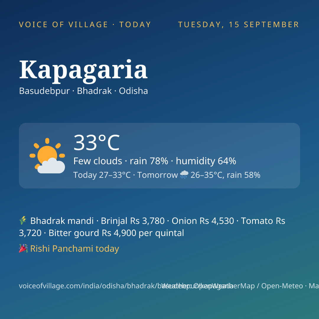 Kapagaria today