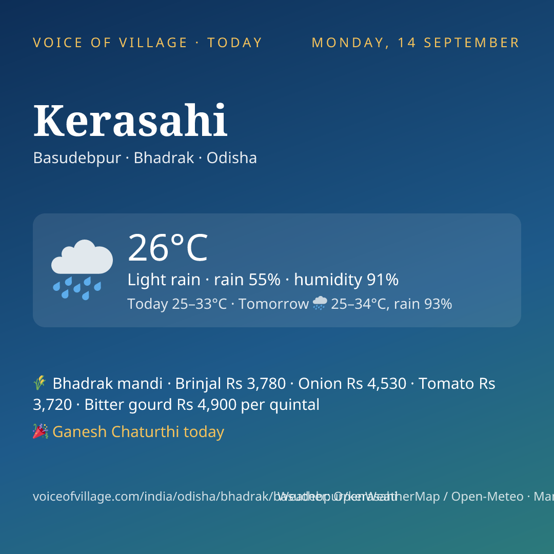 Kerasahi today