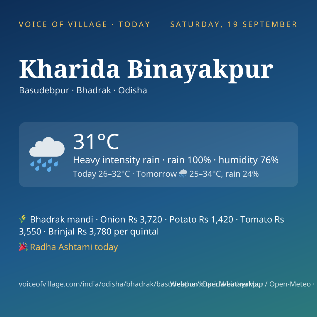 Kharida Binayakpur today