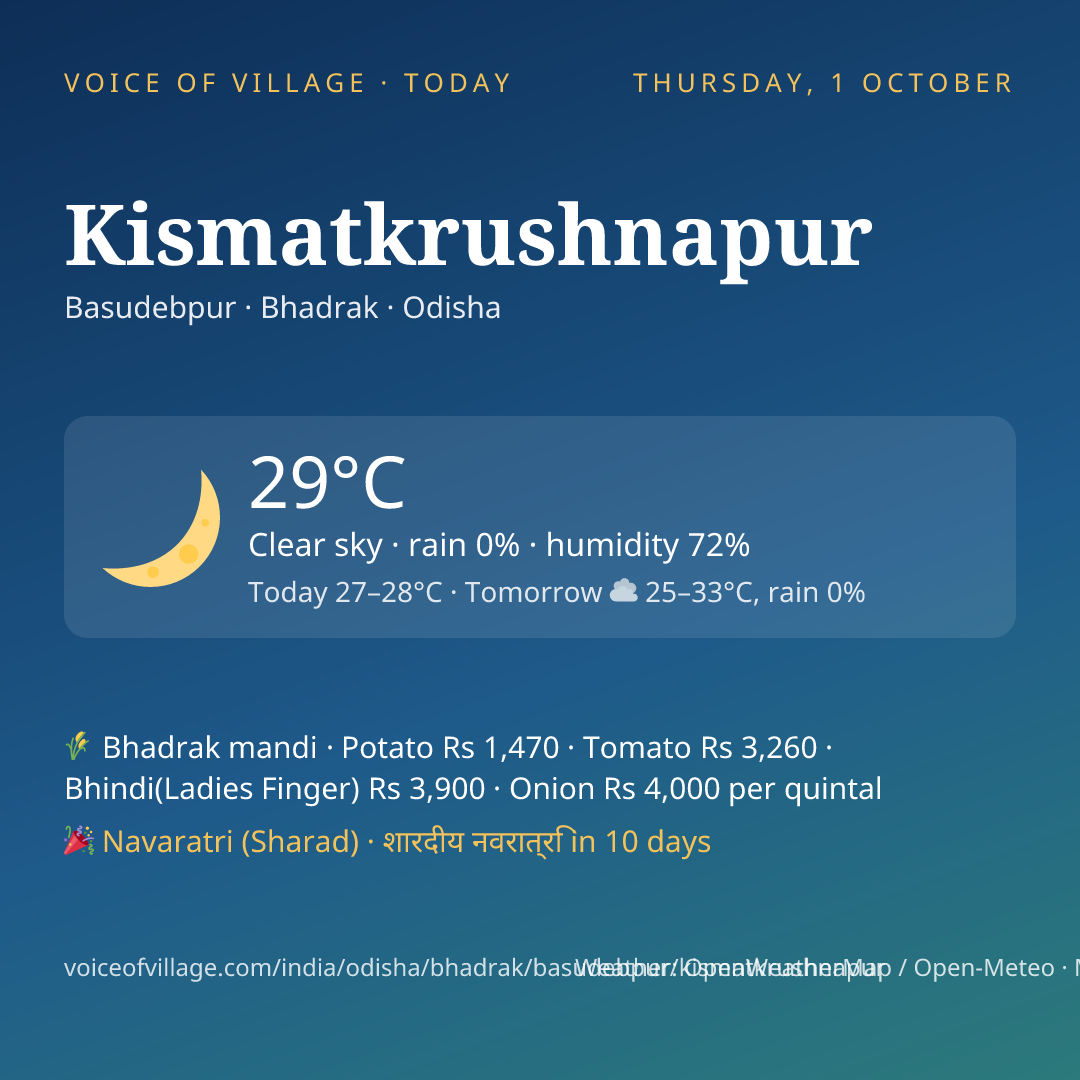 Kismatkrushnapur today