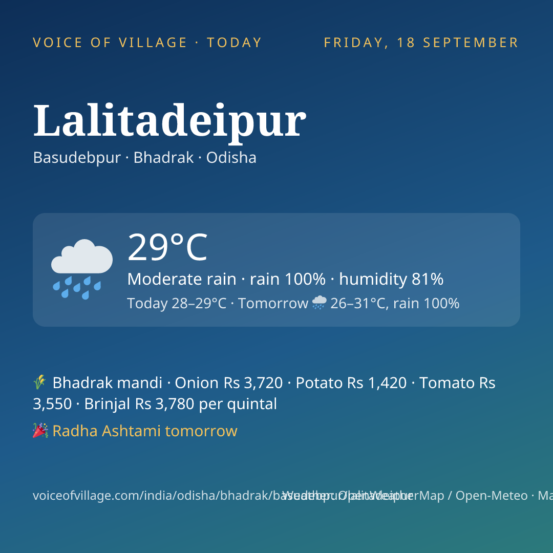 Lalitadeipur today