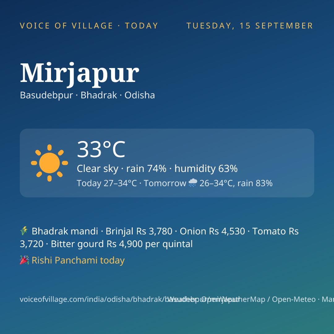 Mirjapur today