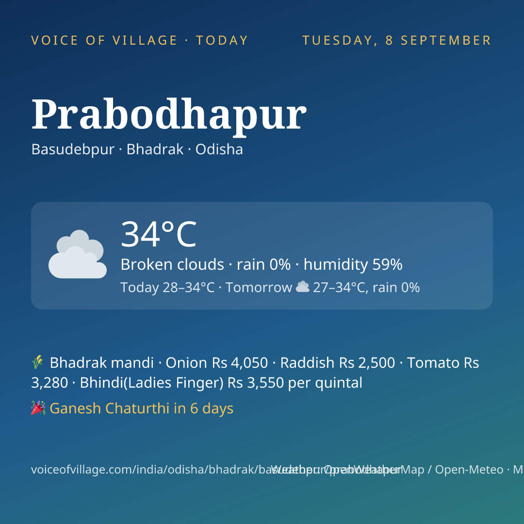 Prabodhapur today