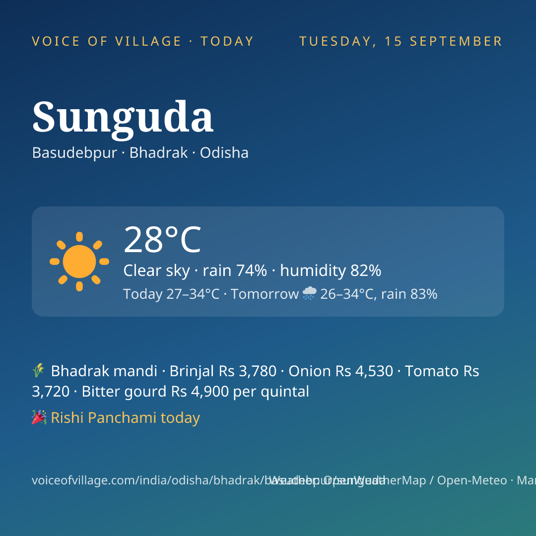 Sunguda today