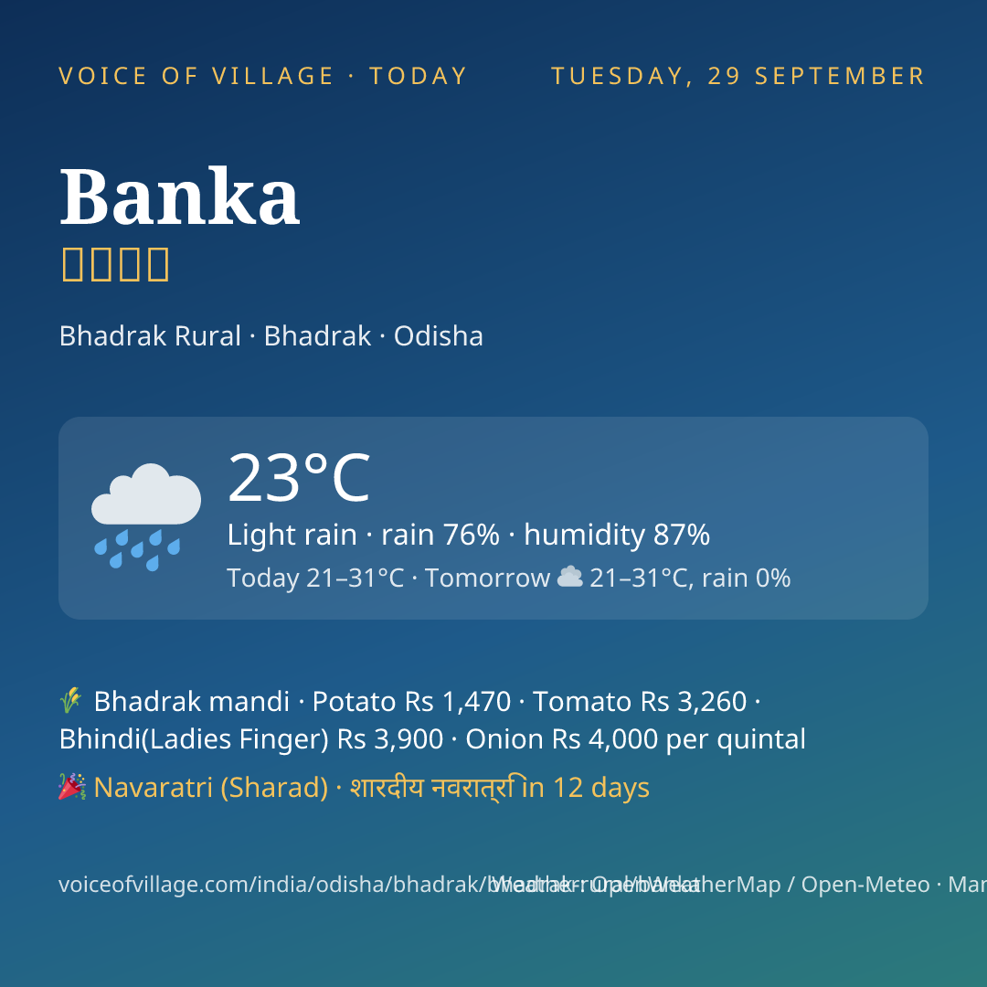 Banka today