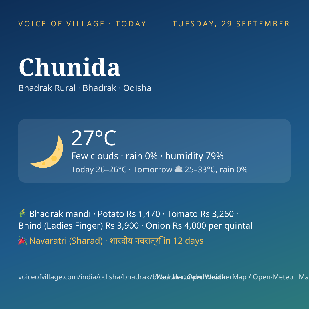 Chunida today