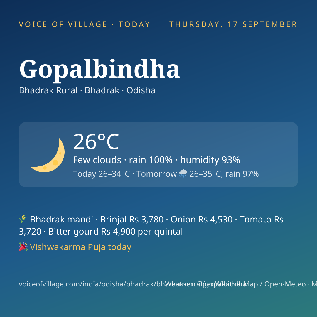 Gopalbindha today