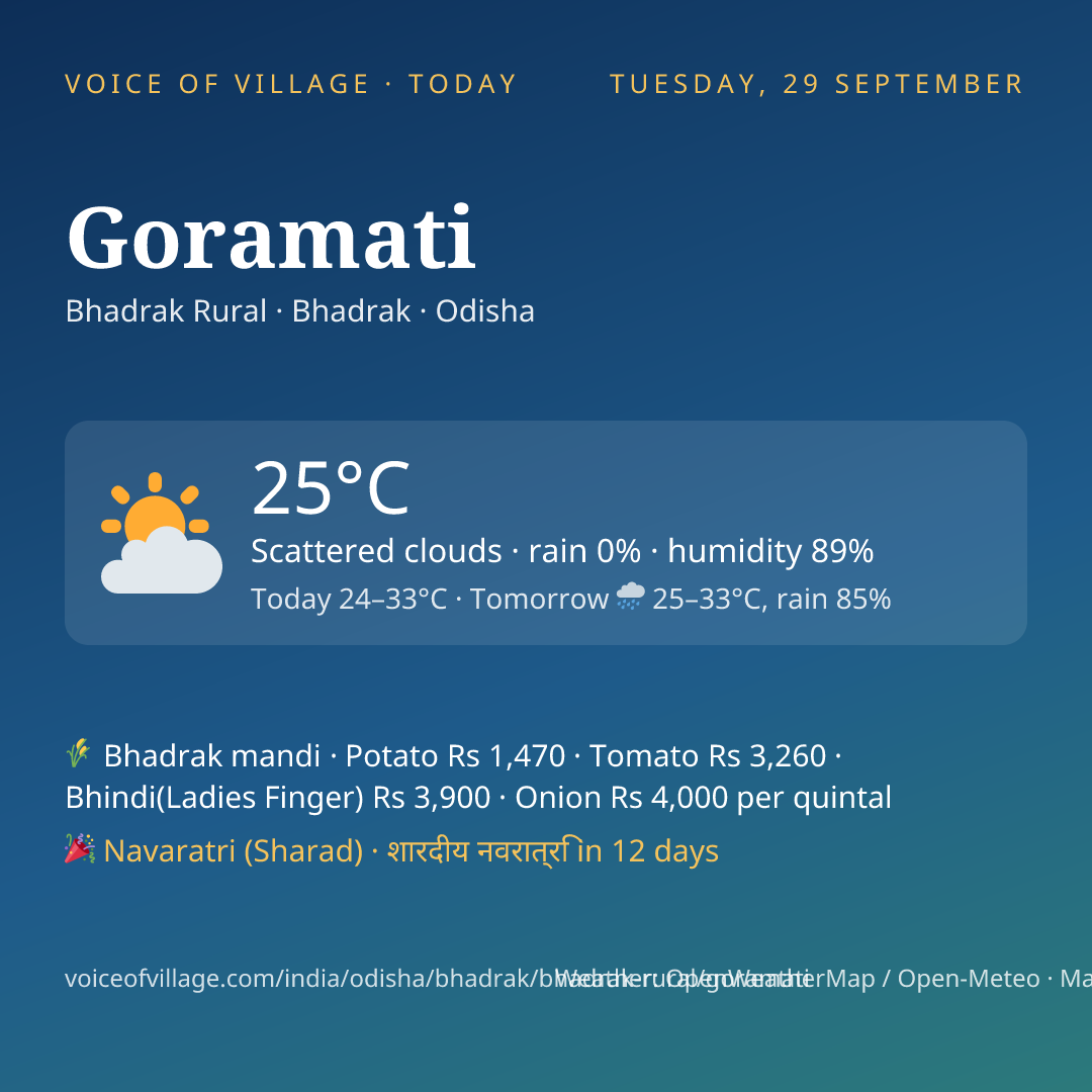 Goramati today