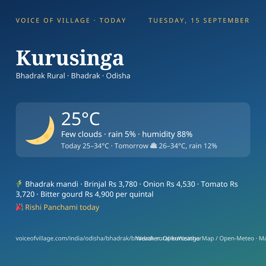 Kurusinga today
