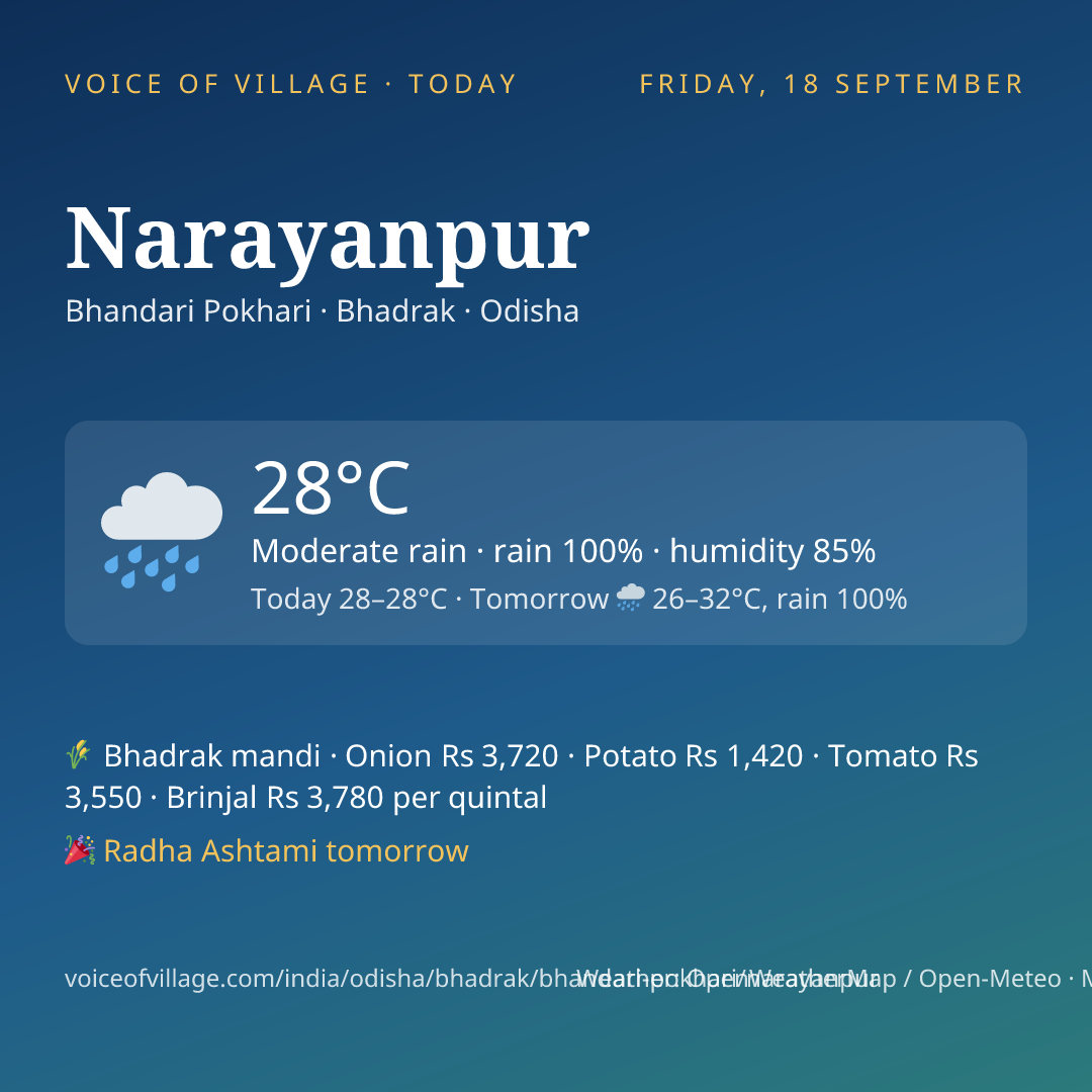 Narayanpur today