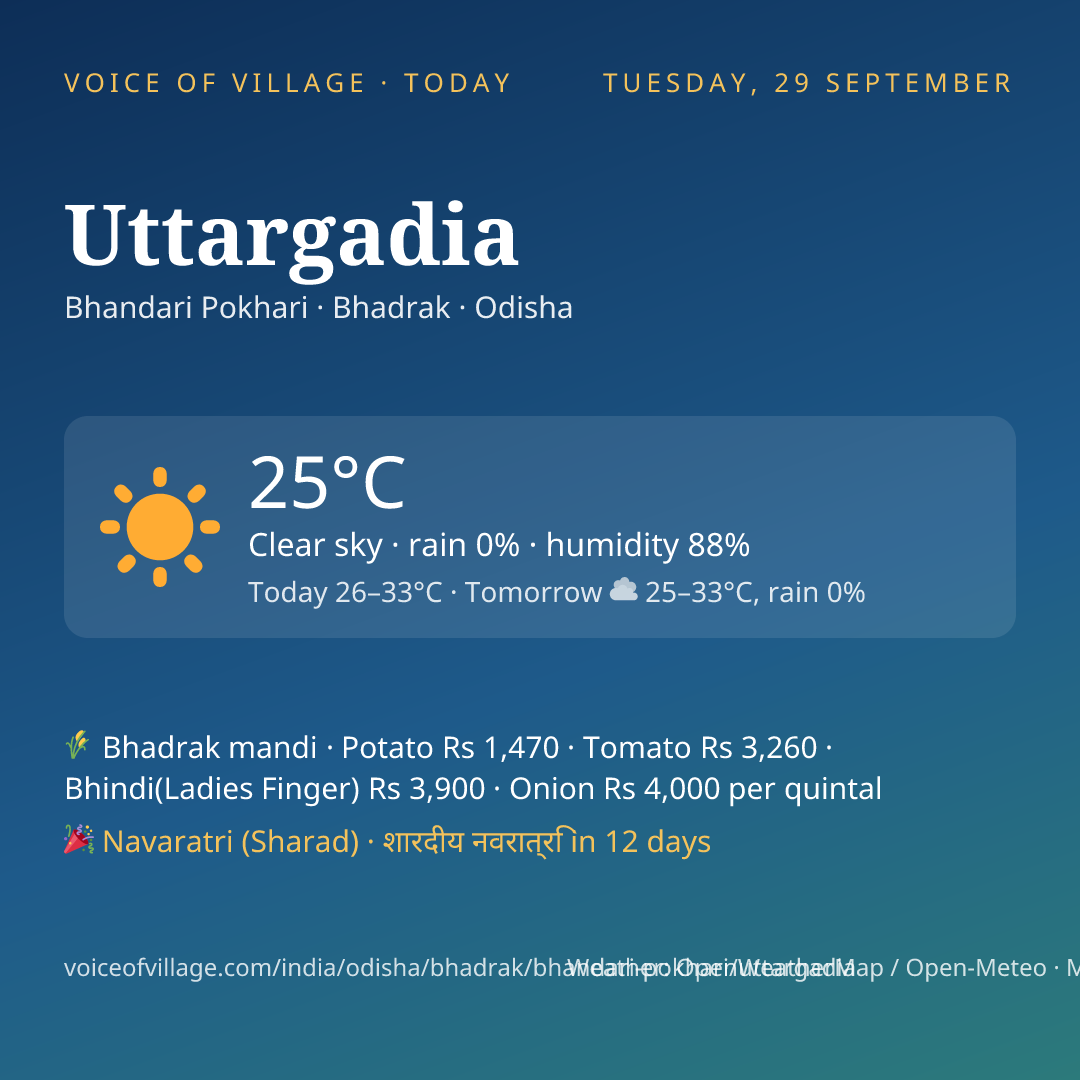Uttargadia today