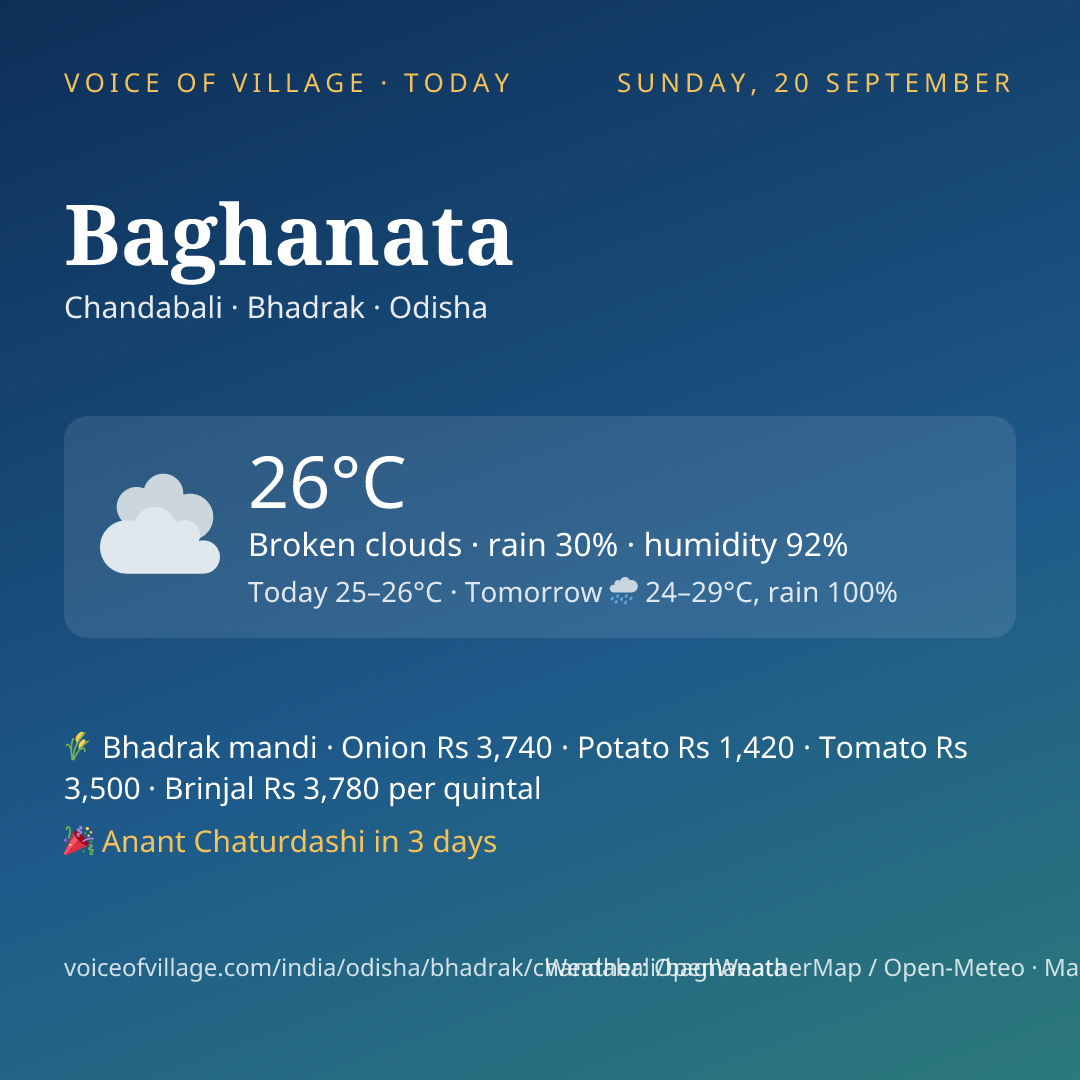 Baghanata today