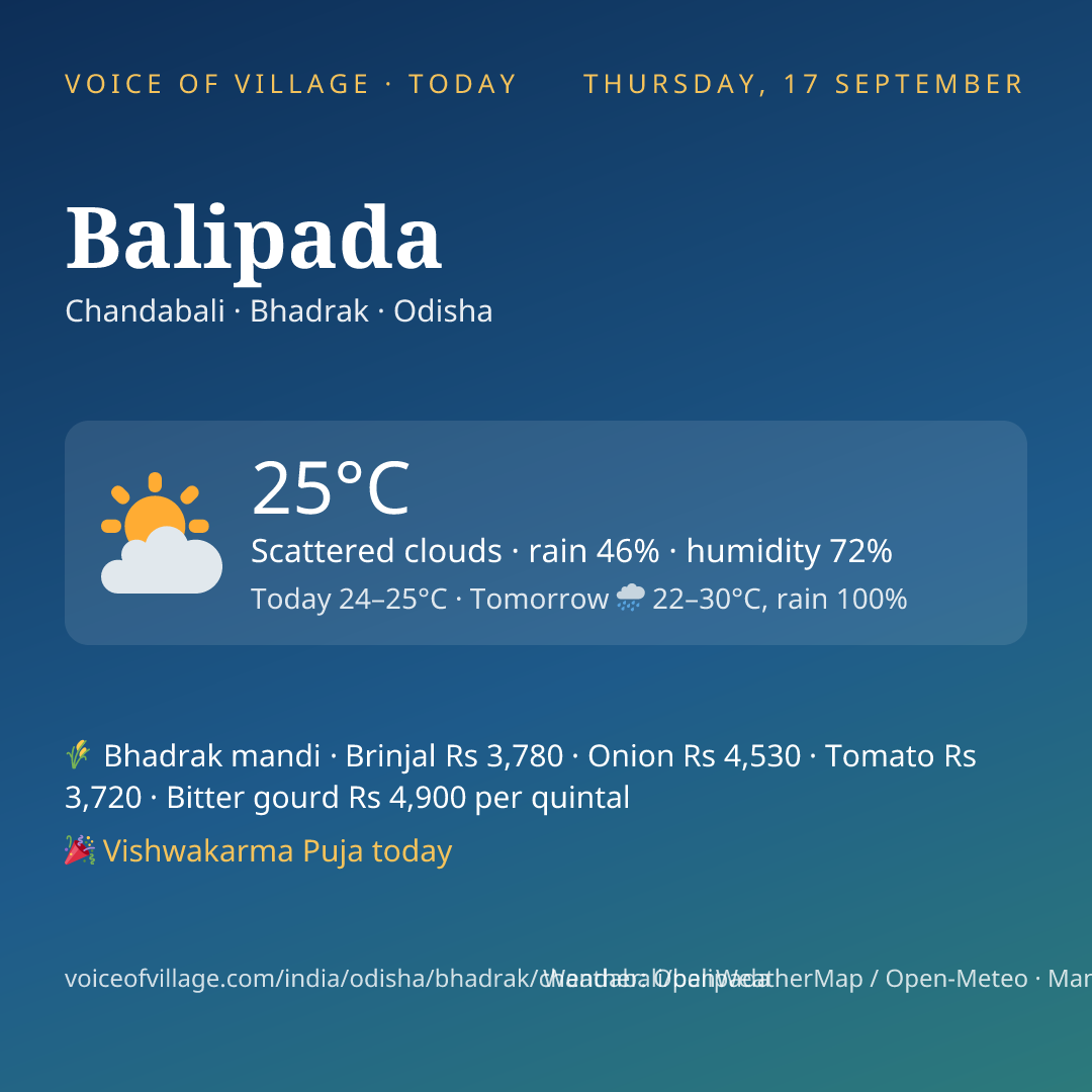 Balipada today