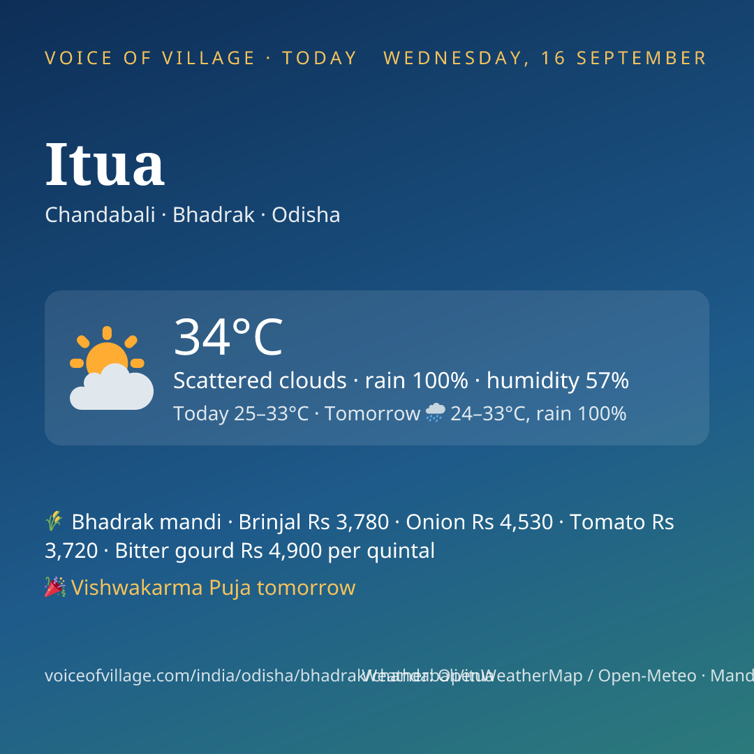 Itua today