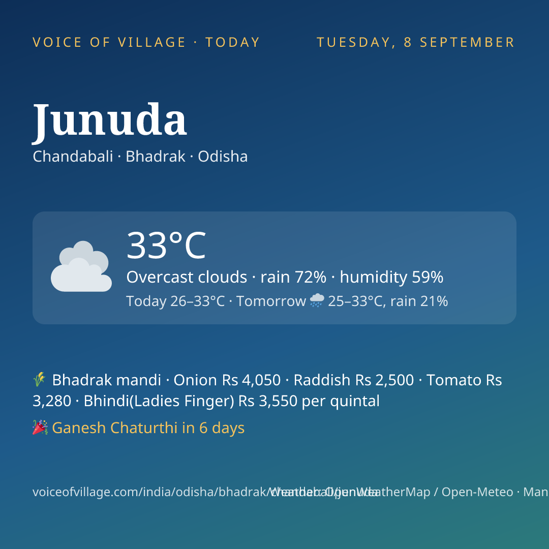 Junuda today