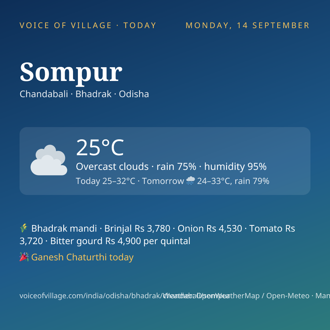Sompur today