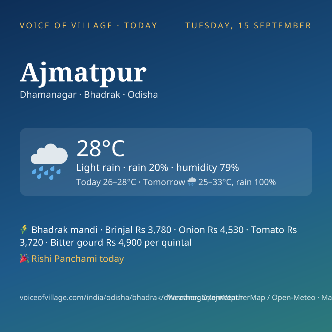 Ajmatpur today