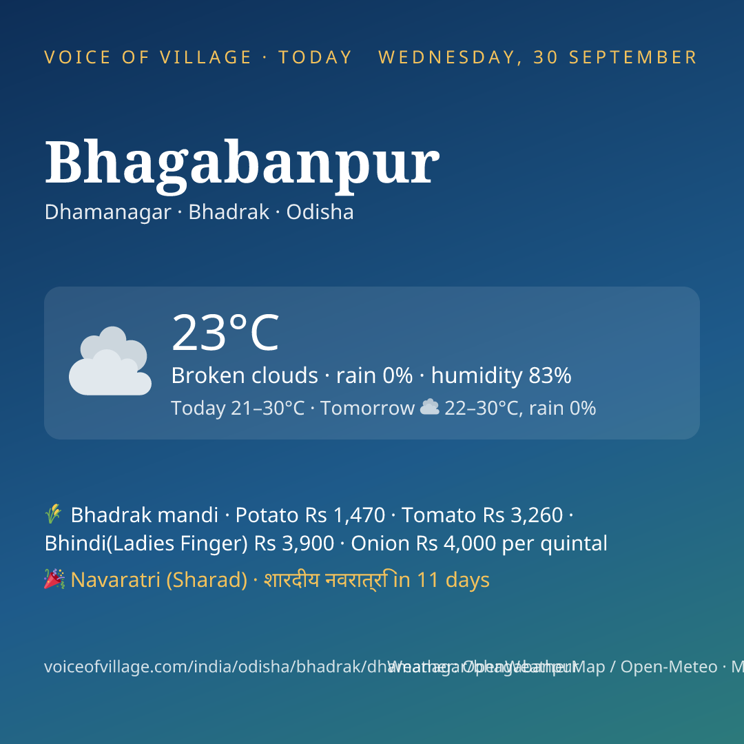 Bhagabanpur today