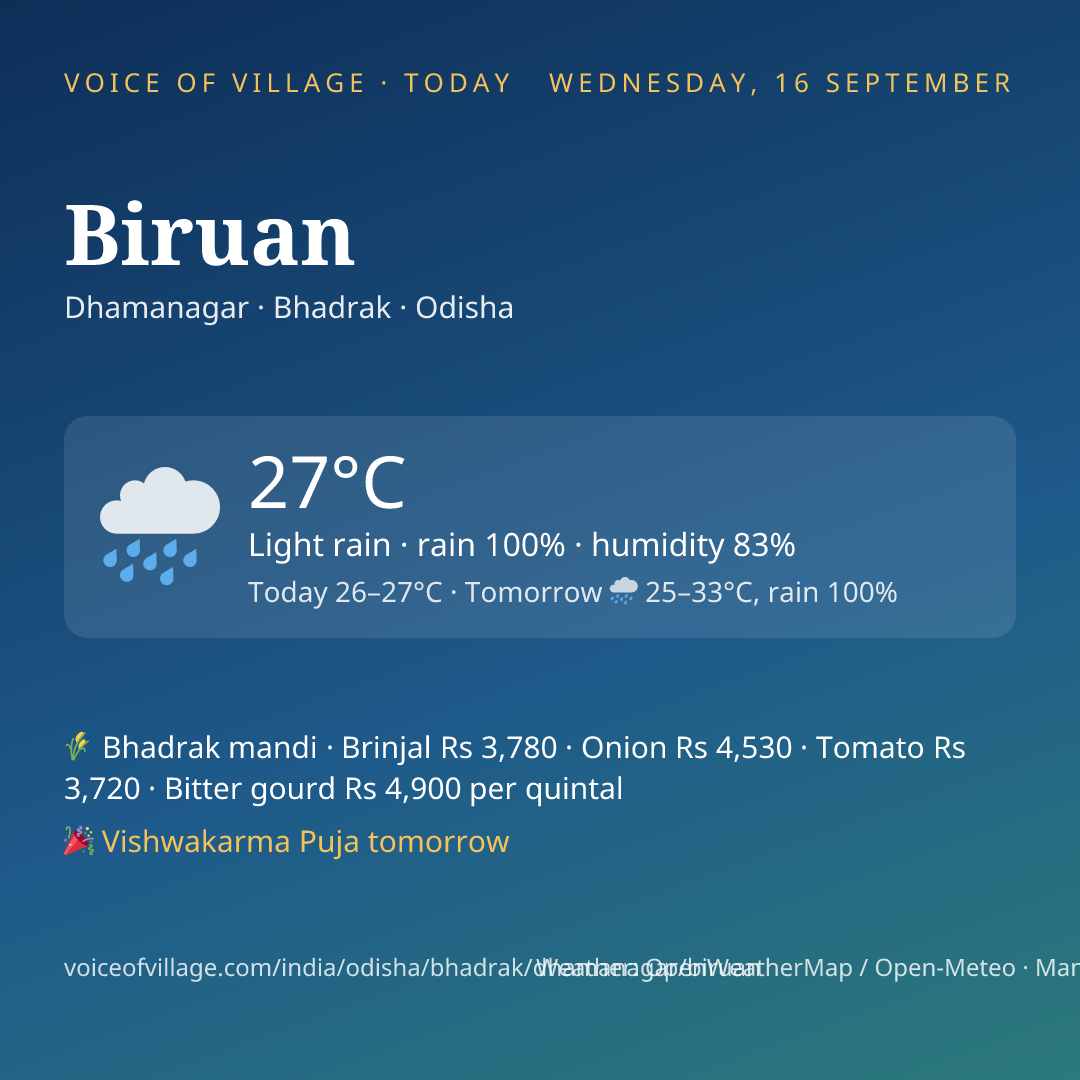 Biruan today