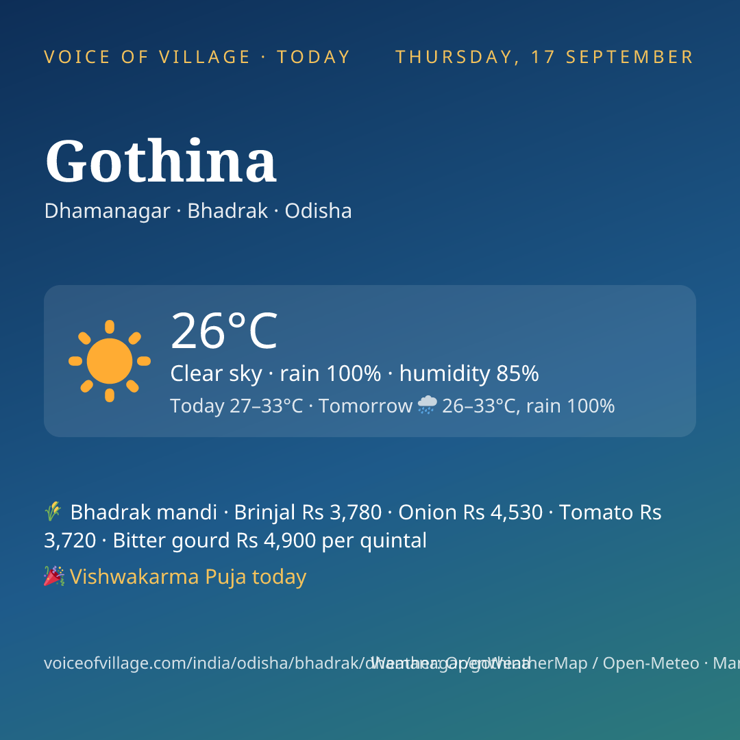 Gothina today