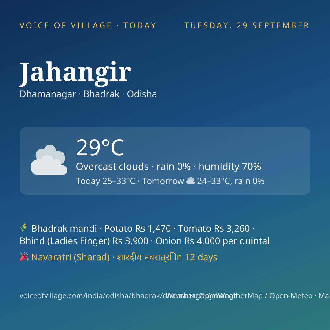 Jahangir today