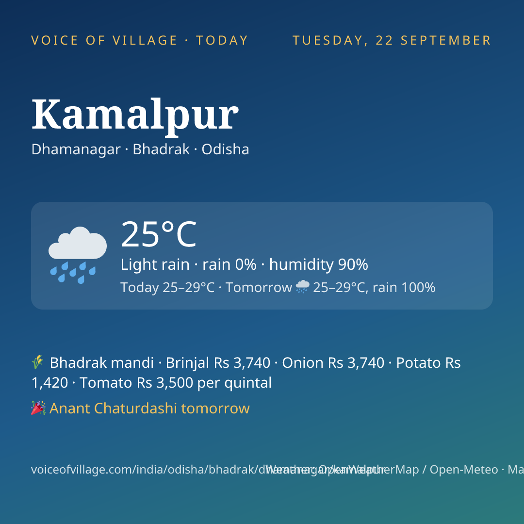 Kamalpur today
