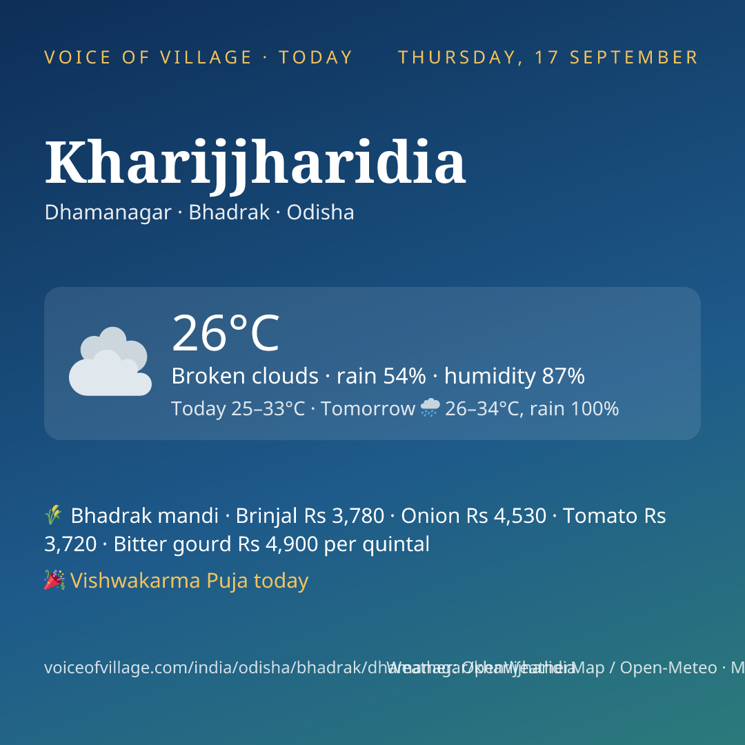 Kharijjharidia today
