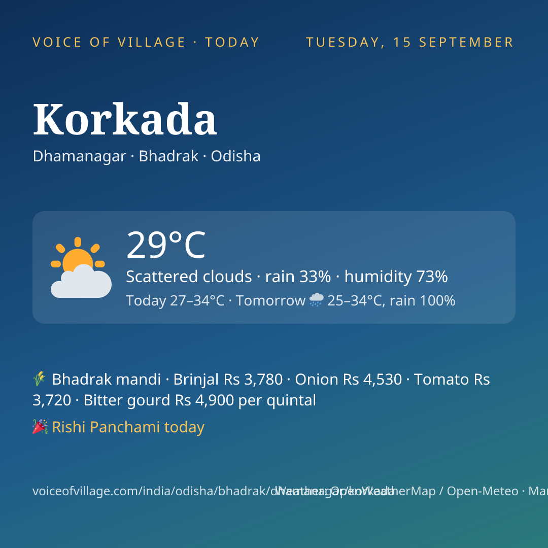 Korkada today
