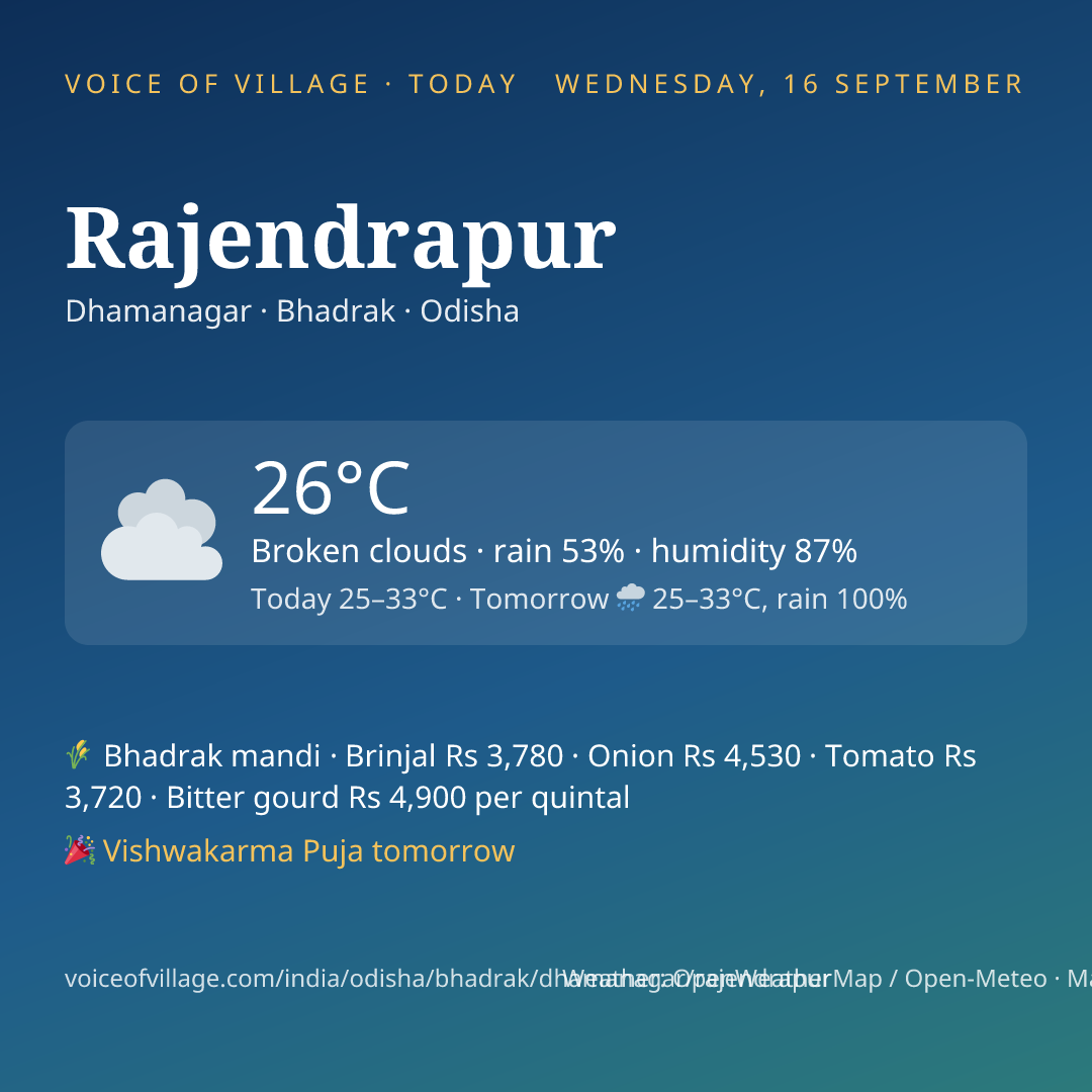 Rajendrapur today